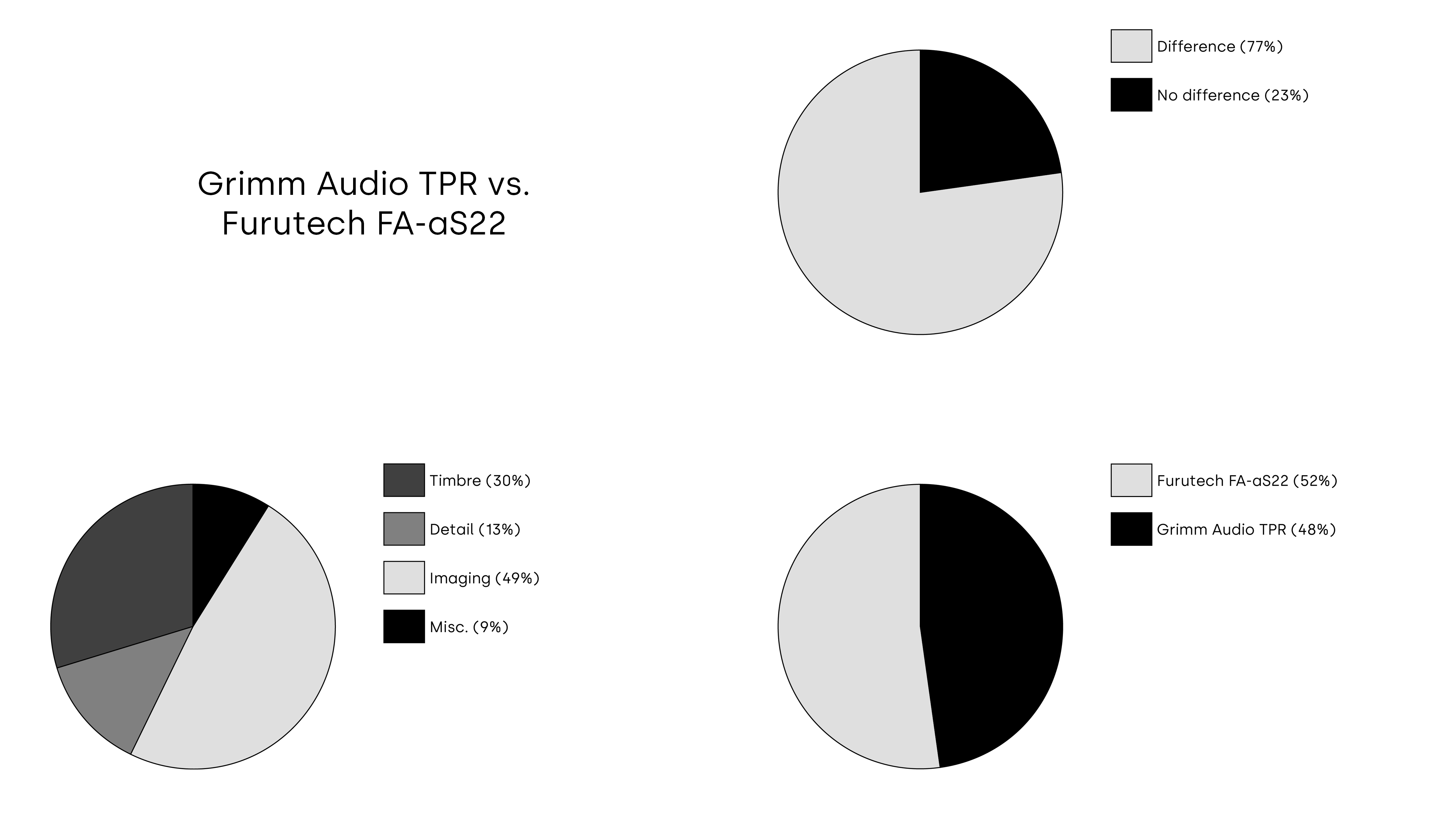 TRPTK Cable Comparison 2023 - Grimm Audio TPR vs. Furutech FA-aS22