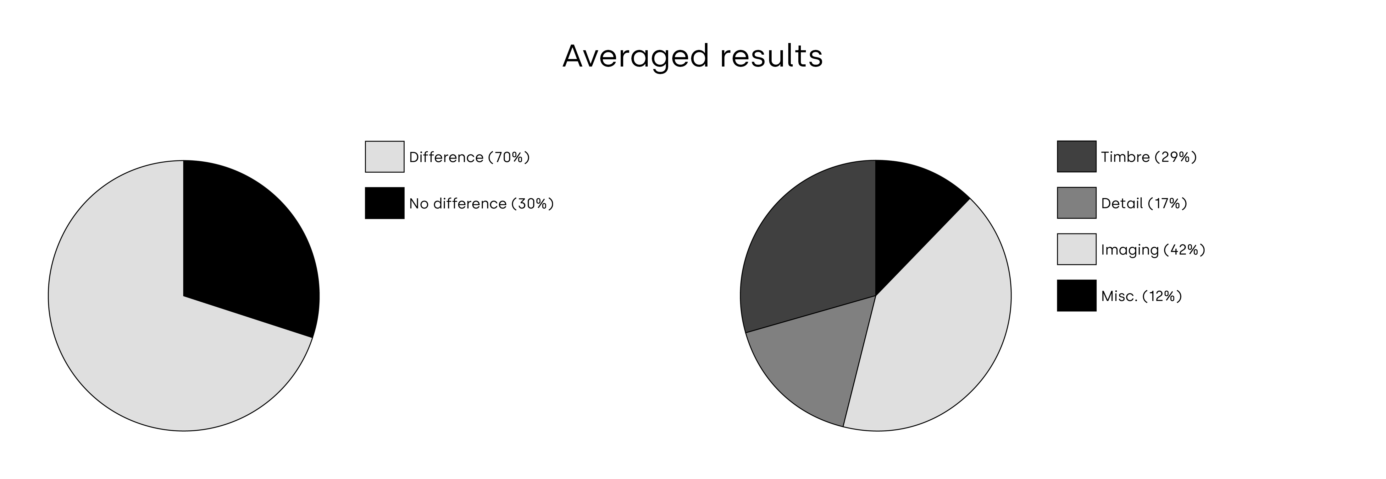 TRPTK Cable Comparison 2023 - Averaged results