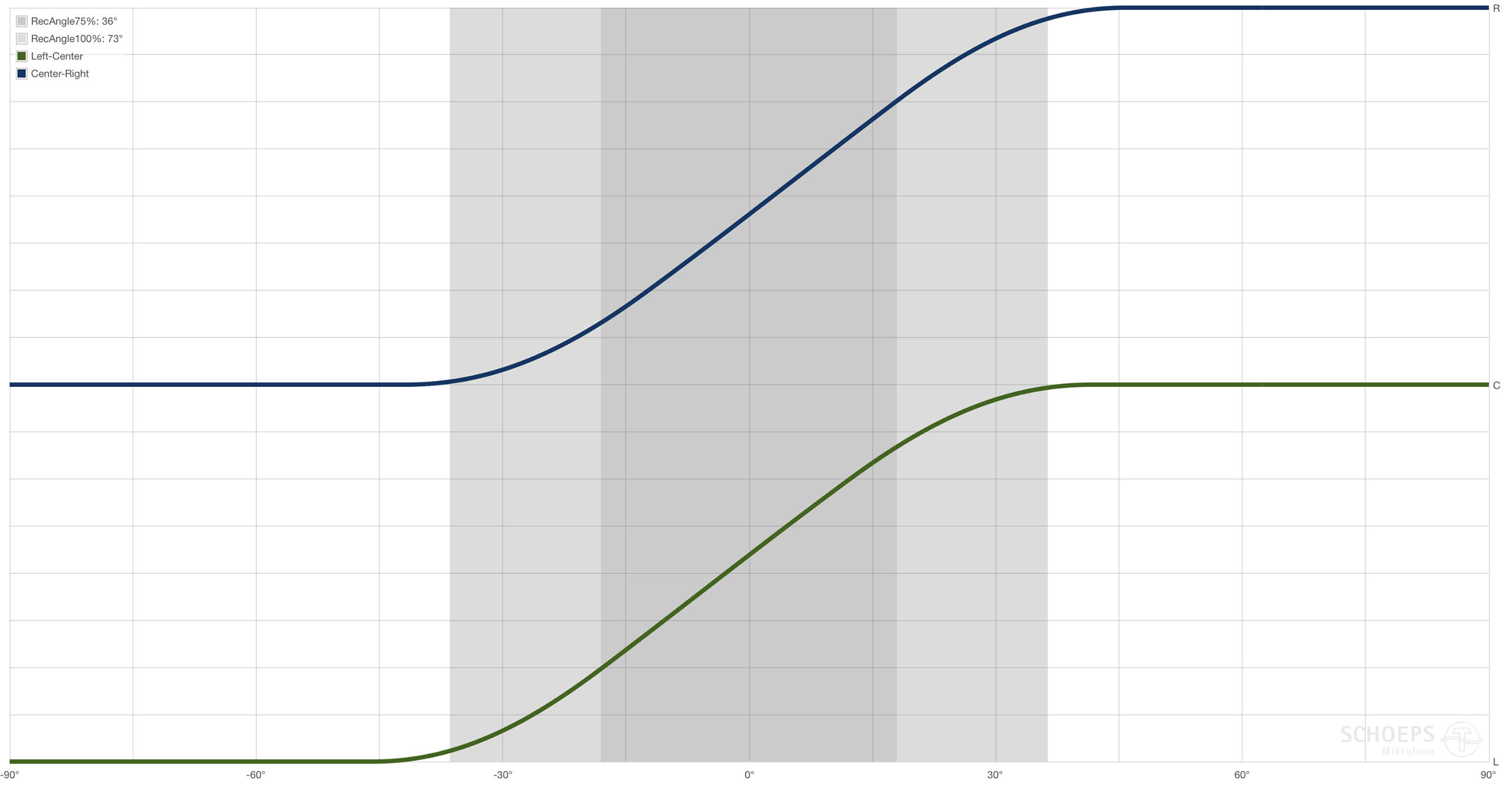 LCR100 Array - Localization