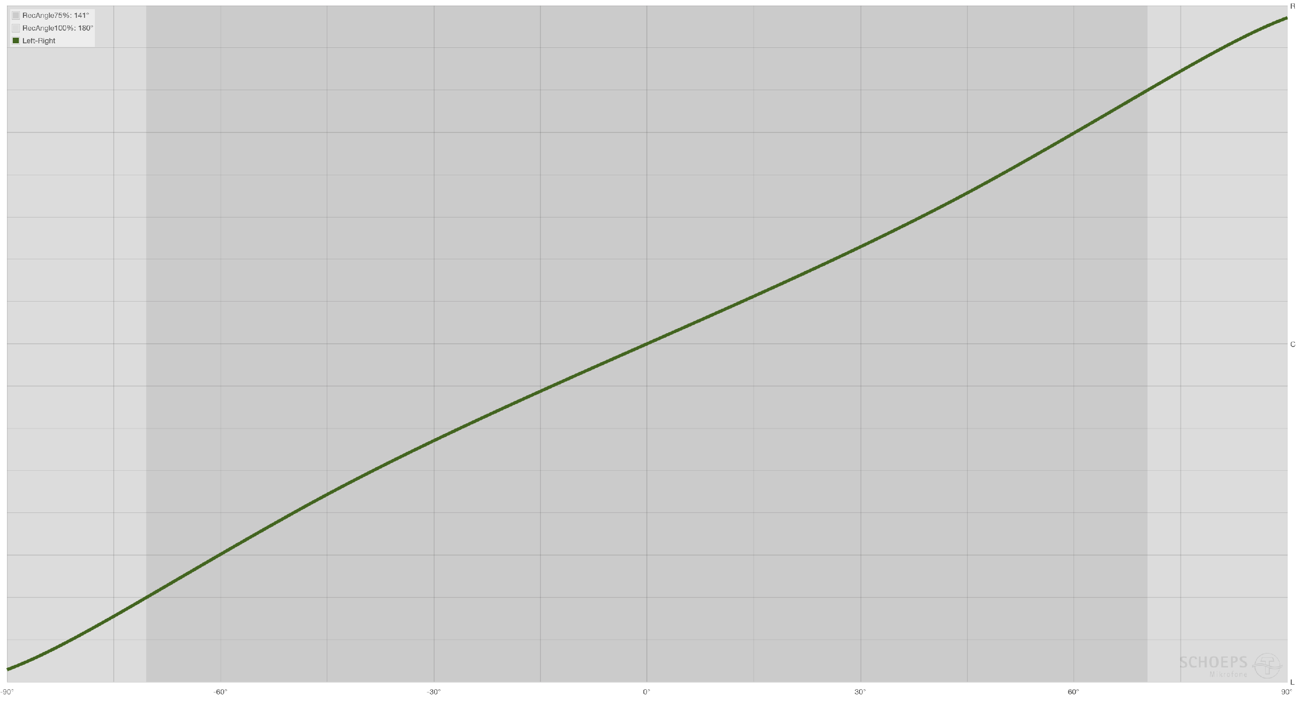 XY Array - Localization